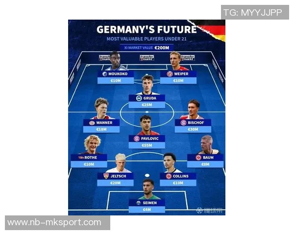 英格兰U21最贵阵容揭晓总身价达393亿欧恩瓦内里梅努吉滕斯领衔 英格兰U21最贵阵容揭晓总身价达393亿欧恩瓦内里梅努吉滕斯领衔