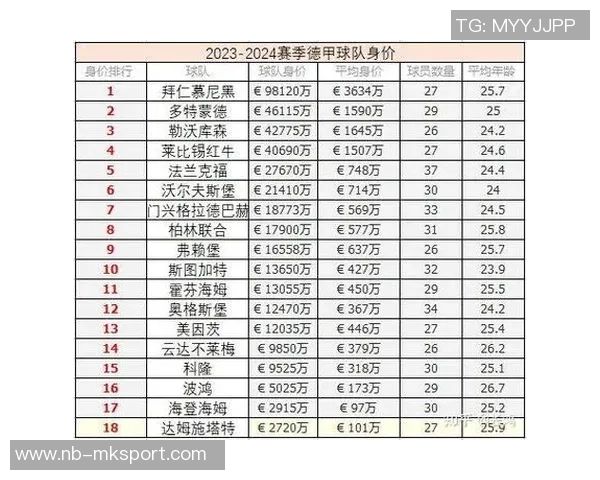 德甲球队身价排行榜拜仁遥遥领先多特蒙德紧随其后