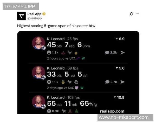 快船近期状态火热小卡领衔进攻效率高居联盟榜首